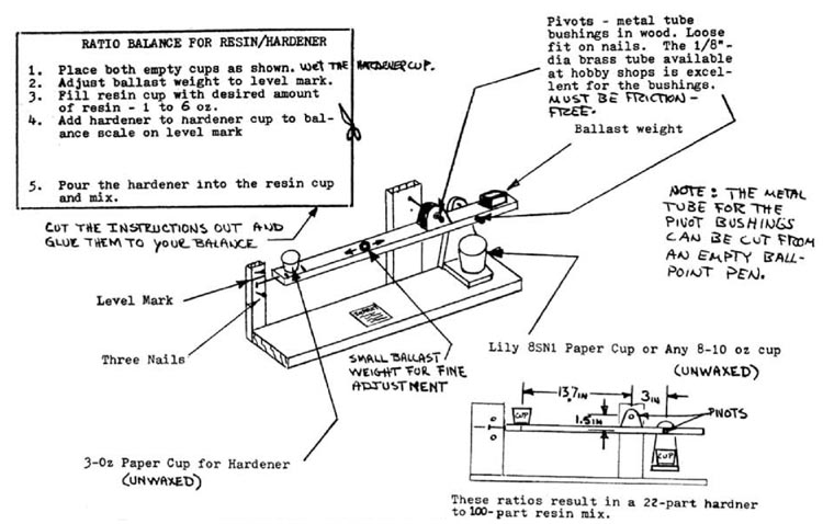 Epoxy Balance Plans