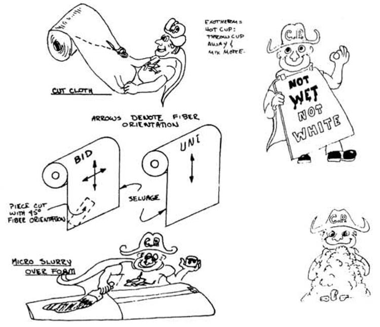 Quickie Basic Layup Procedure Cartoons