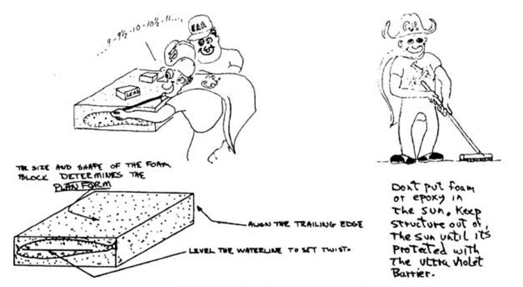 Quickie Hot Wiring Styrofoam Cartoon