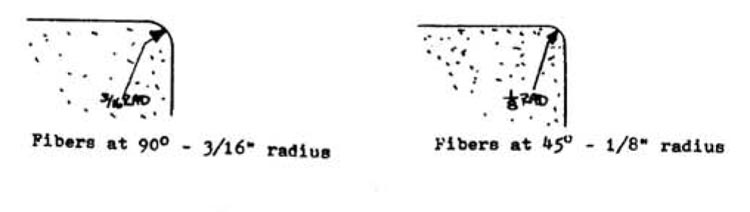 Minimum Radius For Glassing Outside Corners