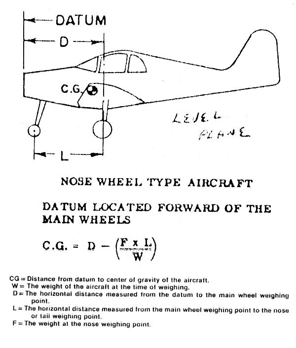 Tri-Q Weight and Balance